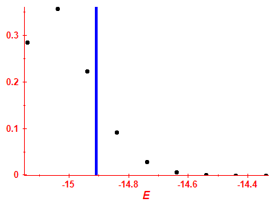 Strength function